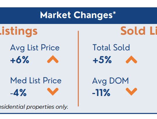 Latest housing market statistics provide insight