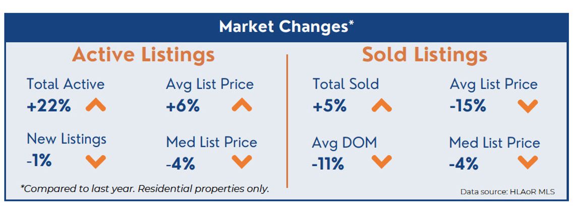 Latest housing market statistics provide insight